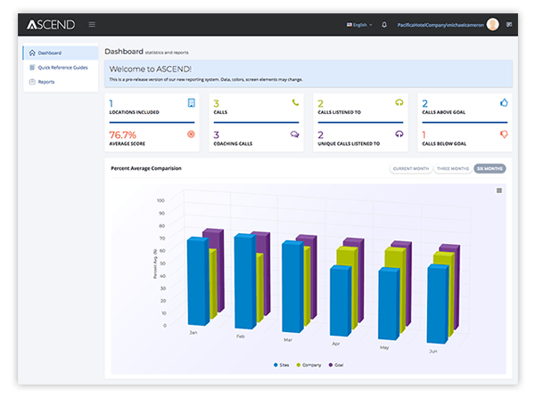 Responsive and Interactive Ascend Dashboard