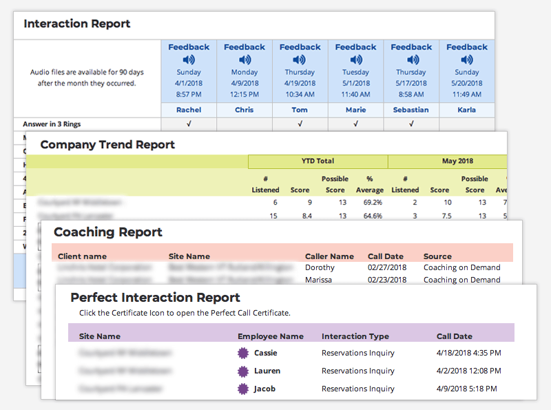 Flexible Reporting